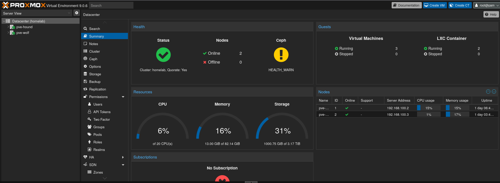 Proxmox Summary